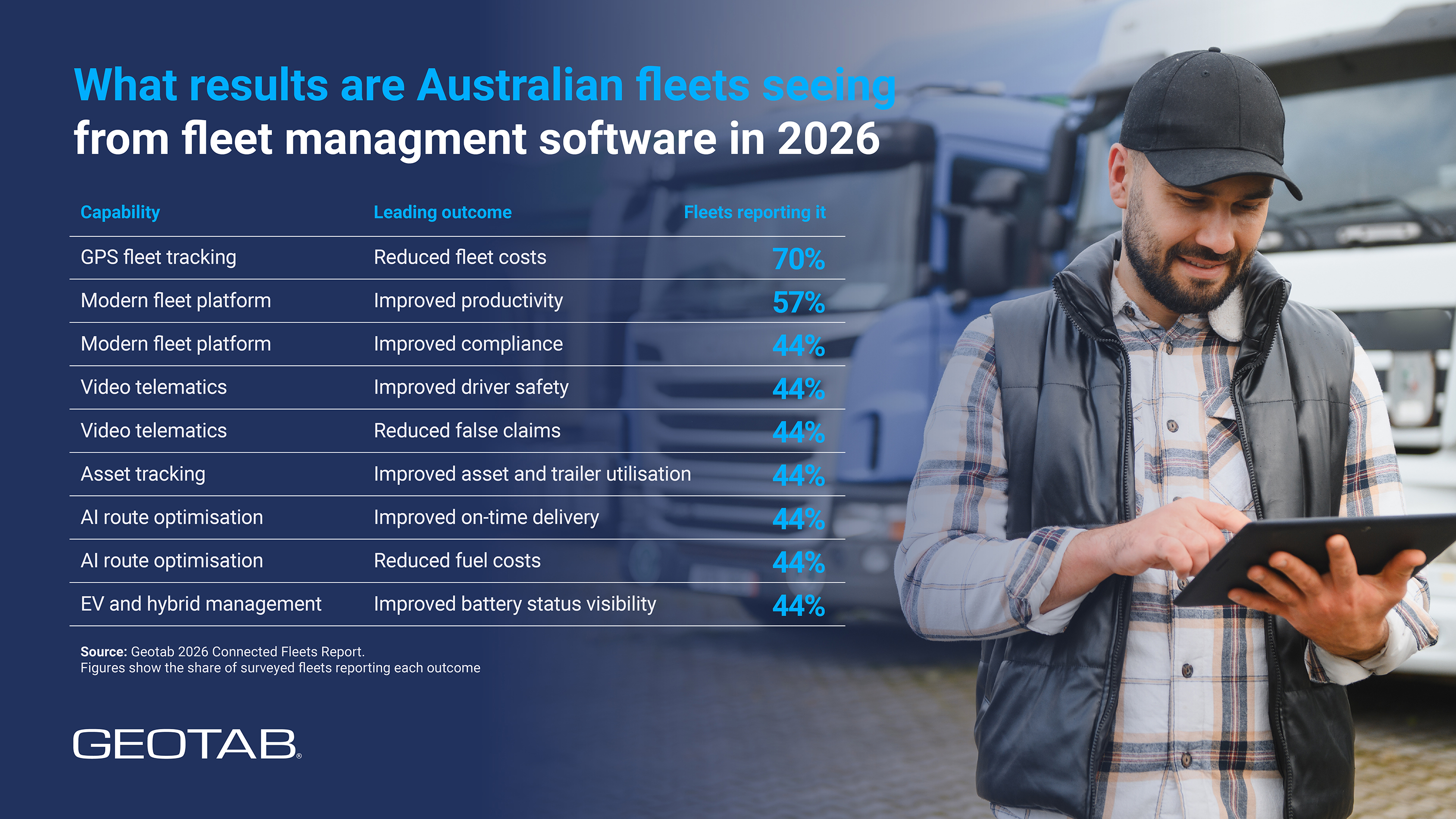 sector graph australia fleet